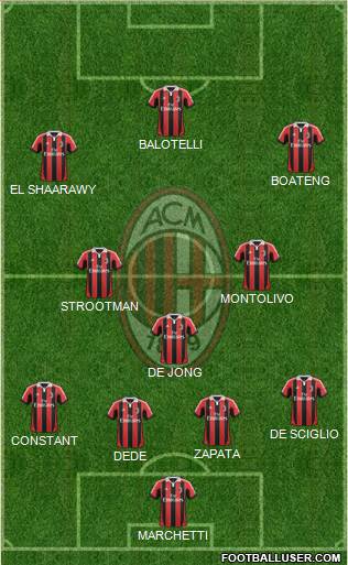 A.C. Milan Formation 2013
