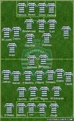 Sporting Clube de Portugal - SAD Formation 2013