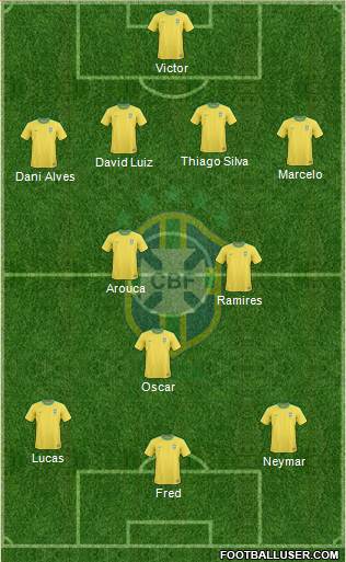 Brazil Formation 2013