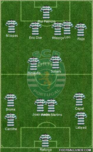 Sporting Clube de Portugal - SAD Formation 2013