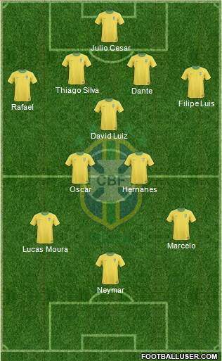 Brazil Formation 2013