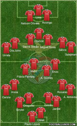 Sport Lisboa e Benfica - SAD Formation 2013