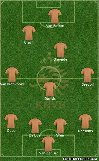 Holland Formation 2013