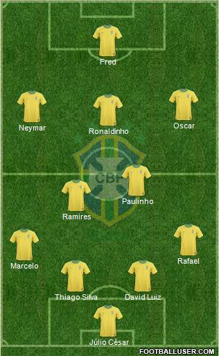 Brazil Formation 2013