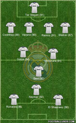 Real Madrid C.F. Formation 2013
