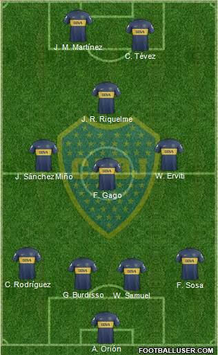 Boca Juniors Formation 2013