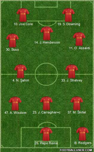 Liverpool Formation 2013