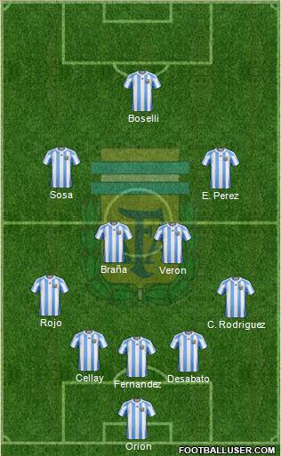 Argentina Formation 2013