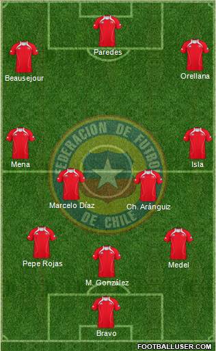 Chile Formation 2013