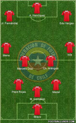 Chile Formation 2013