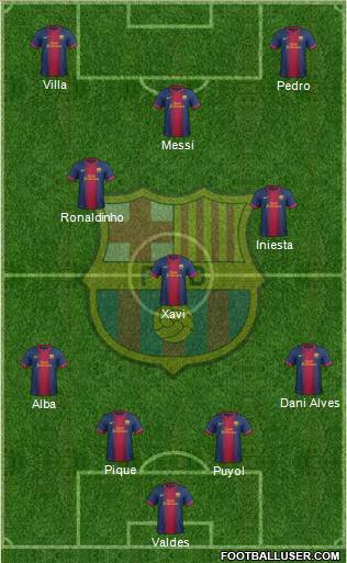 F.C. Barcelona Formation 2013