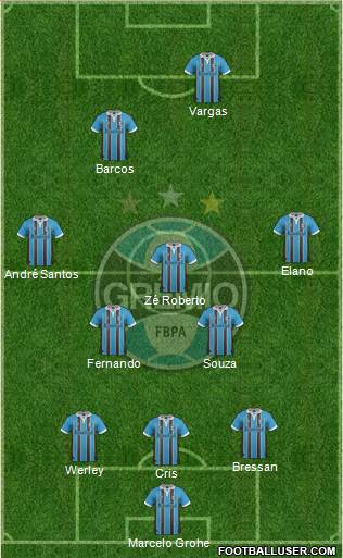 Grêmio FBPA Formation 2013