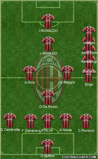 A.C. Milan Formation 2013