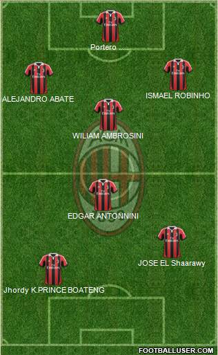 A.C. Milan Formation 2013