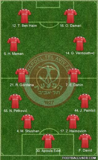 Hapoel Tel-Aviv Formation 2013