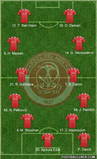 Hapoel Tel-Aviv football formation