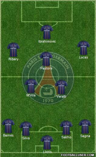 Paris Saint-Germain Formation 2013