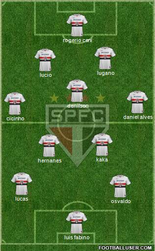 São Paulo FC Formation 2013