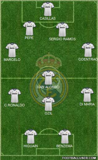Real Madrid C.F. Formation 2013