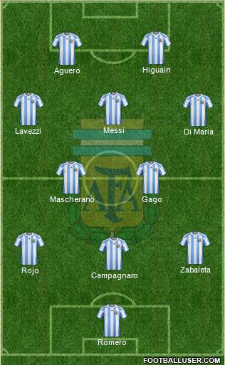 Argentina Formation 2013