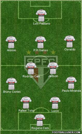 São Paulo FC Formation 2013