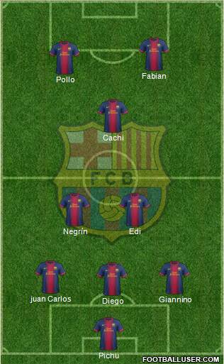 F.C. Barcelona Formation 2013