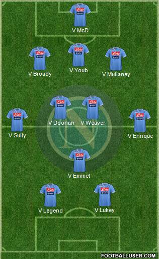 Napoli Formation 2013