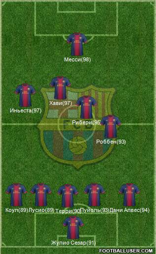F.C. Barcelona Formation 2013
