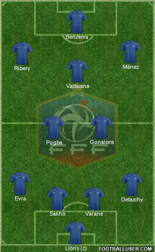 France Formation 2013
