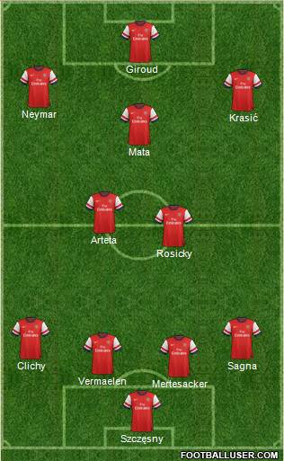 Arsenal Formation 2013