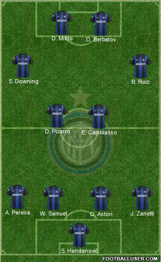F.C. Internazionale Formation 2013