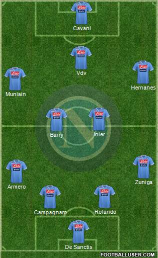 Napoli Formation 2013