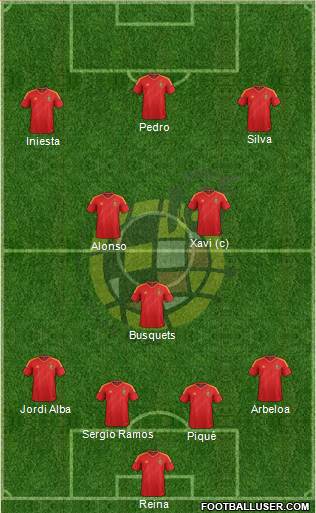 Spain Formation 2013