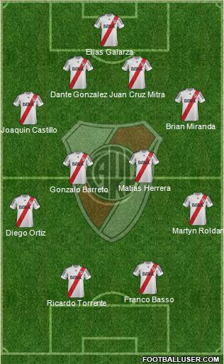 River Plate Formation 2013