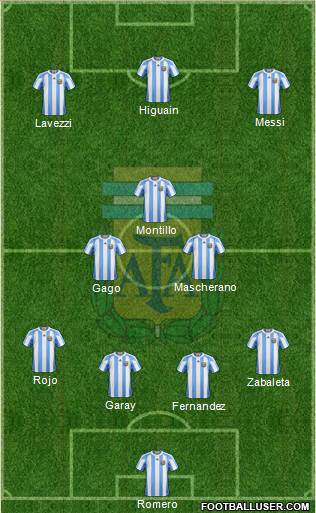 Argentina Formation 2013