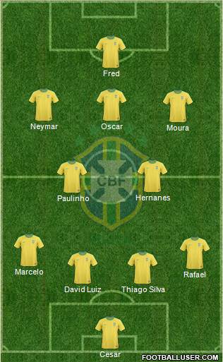 Brazil Formation 2013