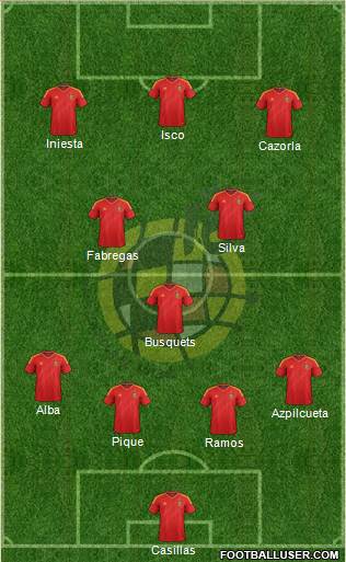 Spain Formation 2013