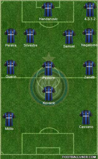F.C. Internazionale Formation 2013