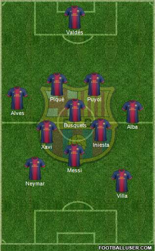 F.C. Barcelona Formation 2013
