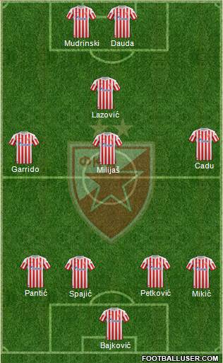FC Red Star Belgrade Formation 2013