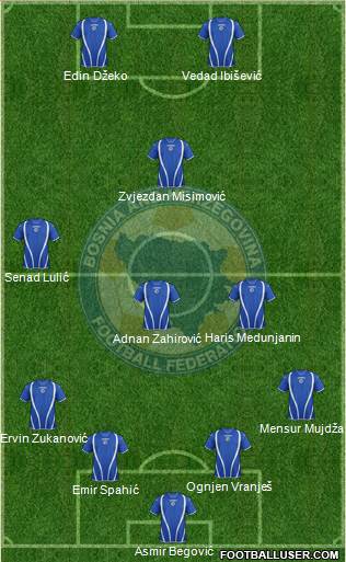 Bosnia and Herzegovina Formation 2013