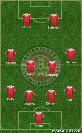 Malta Formation 2013