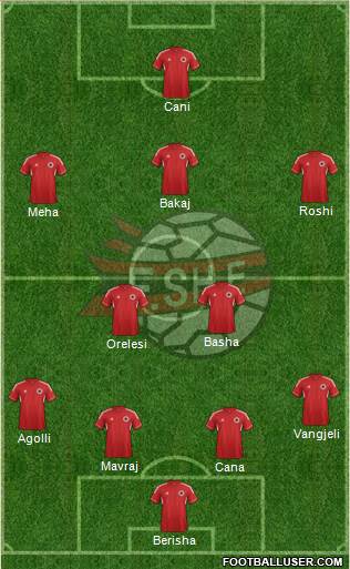 Albania Formation 2013
