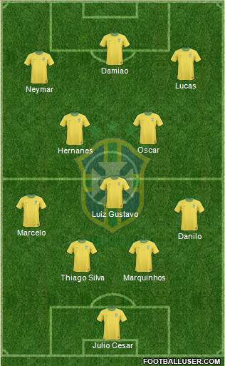 Brazil Formation 2013