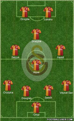 Galatasaray SK Formation 2013