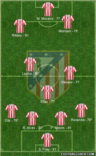 Atlético Madrid B Formation 2013