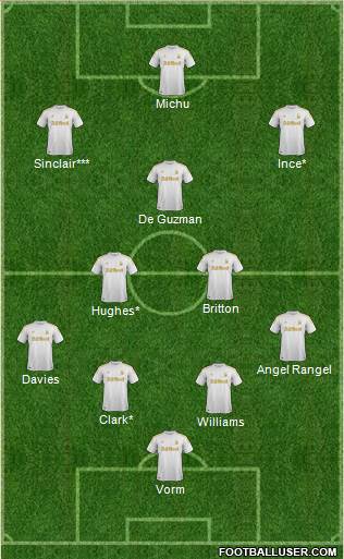 Swansea City Formation 2013