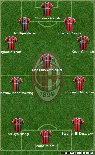A.C. Milan Formation 2013