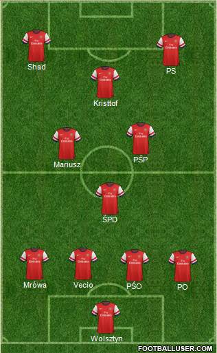 Arsenal Formation 2013