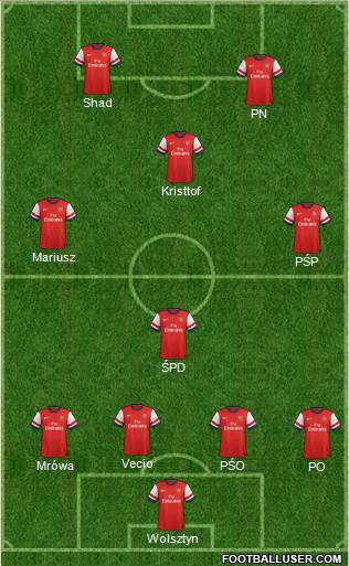 Arsenal Formation 2013